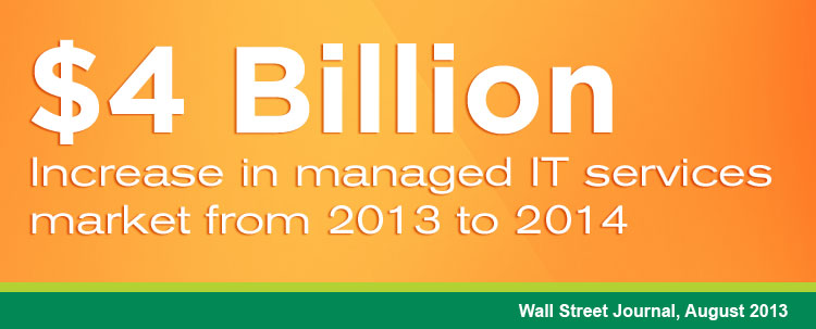 IT Services Market Growth