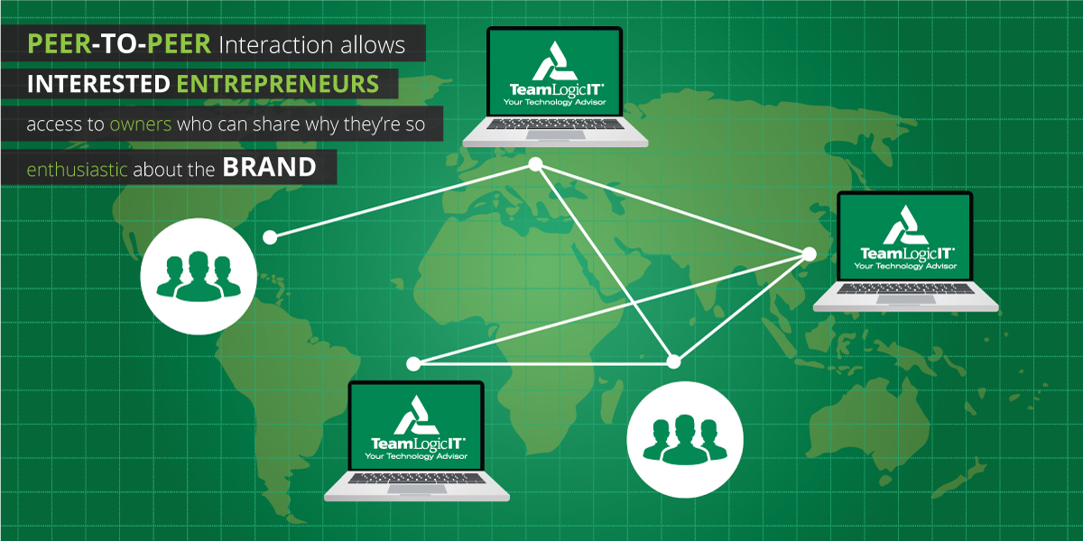 Peer-to-peer inforgraphic. Peer-to-peer interaction allows interested entrepreneurs access to owners who can share why they’re so enthusiastic about the brand.