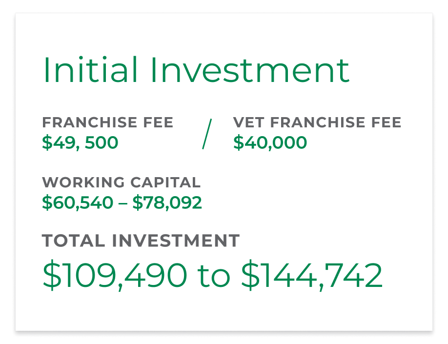 franchise cost