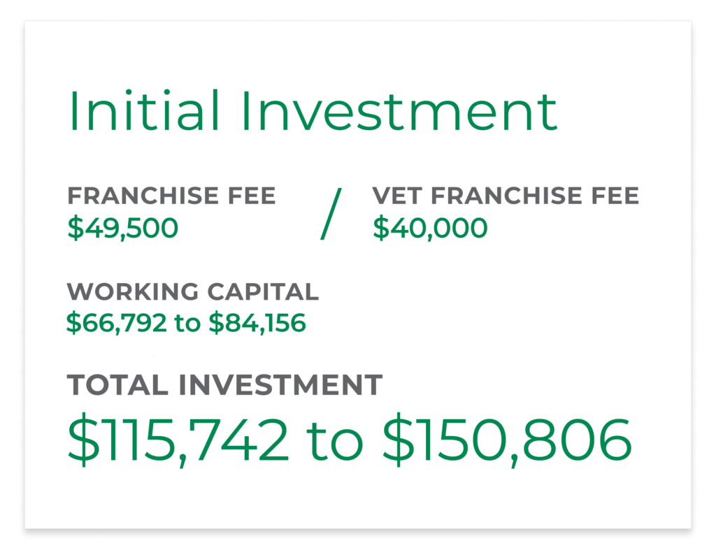 cost and fees breakdown
